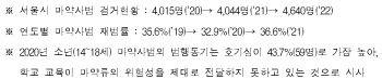 서울시, CCTV 6만1000대로 학원가 등 '마약' 24시간 감시