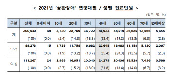 공황장애 환자 4년새 44% ↑…40대ㆍ여성 비중 높아