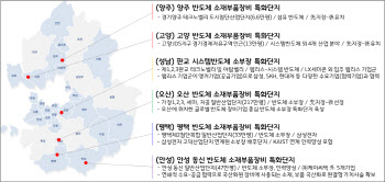 고양·화성·성남·평택 등 경기도내 7개 지자체 '소부장 특화단지' 도전