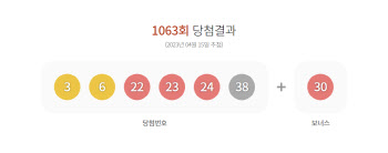 제1063회 로또 1등 7명…당첨금은 37억7031만원씩(종합)