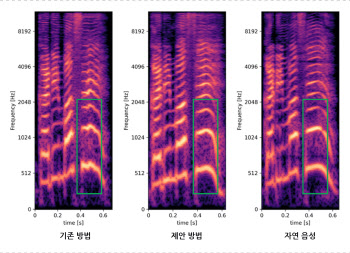 라인, 글로벌 음성 신호처리 학회 ‘ICASSP 2023’서 논문 8편 채택