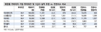 “中, 리오프닝 효과 본격화…화장품株 조정 예상보다 짧을것”