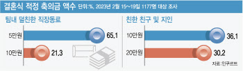 ‘5만원 내고 밥 먹으면 민폐’…고물가에 '축의금' 부담↑