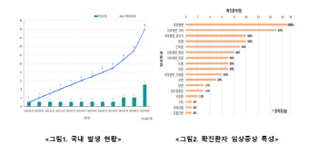 국내 엠폭스 2명 추가 확진 총 18명…전국적 감염 양상