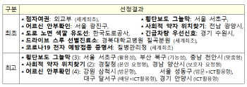 한국 점자여권 세계최초…횡단보도 그늘막 서초구가 최초·최고