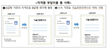 "전문인력 없는데 속이고"…기술신용평가사에 금감원 '철퇴'