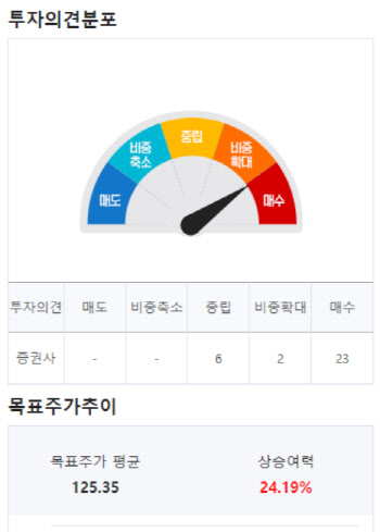 (영상)디즈니, 영화 라인업 강력 “수익 성장 변곡점…지금 사라”