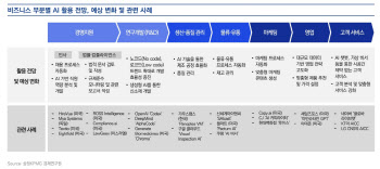 삼정KPMG, '챗GPT 보고서' 발간…"기업들 AI 거버넌스 수립해야"