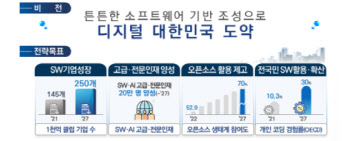 정부, 5년 내 AI 고급인재 20만 양성…올해 SW진흥에 5600억 투입