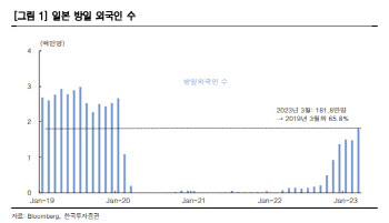 "일본 리오프닝주 주목…中노동절·日골든위크 수혜"