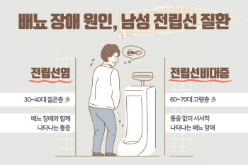 배뇨장애 부자간에 겪어, 아들-전립선염, 아버지-전립선비대증 주의