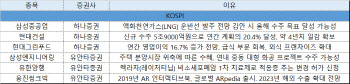 삼성重·현대건설…신규 수주·해외 매출 주목