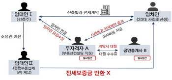 "중개사, 컨설팅업체 직원 등 불법행위 가담"…서울시 1분기 조사 결과