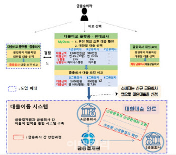 대출 갈아타기 5월말 온라인서 쉽게…카드론·마통 6개월 후부터