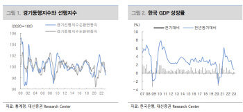 "대내외 모두 어렵다…韓 경제 올해도 약한 성장세"