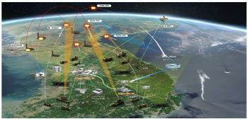北 미사일 대응 작전 총괄 지휘통제체계 업그레이드