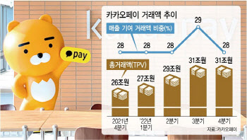 카카오페이, 1038억 들여 美 증권사 산다…글로벌 시장 도전장