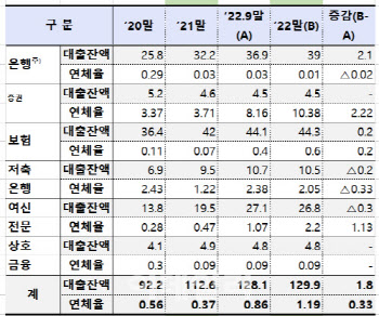 부동산 PF사업장 처리 빨라져…새마을금고까지 참여 대주단 가동