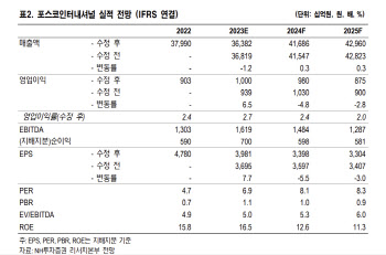 포스코인터, 합병 시너지 본격화…목표가↑-NH