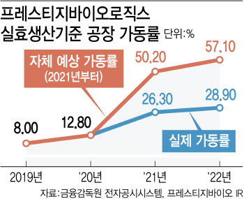 ‘홀로서기’ 프레스티지바이오로직스, CMO 난항에도 “매출 100억 목표”