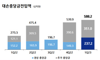 '충당금 여파' 시장 전망 못 미친 기업은행, 앞으로는?