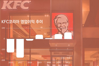 곳곳에 독소조항…KFC코리아 실적 좋은데 판 이유