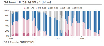 "5월 채권시장, 보합권 등락 전망"