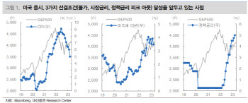 "5월 FOMC, 증시 영향 제한적…美 기술주 비중확대 유효"