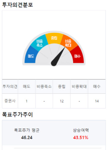 (영상)GM, 펀더멘털 반영 못하는 주가?…“60달러까지 오를 수도”