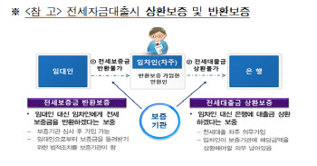 전셋돈 돌려받을 때 '이것' 안하면 큰일납니다