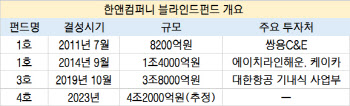 한앤코, 국내 펀딩 '출사표'…역대급 경쟁 막 올랐다