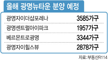 ‘준서울’ 광명뉴타운…1.2만세대 분양 대전 개막