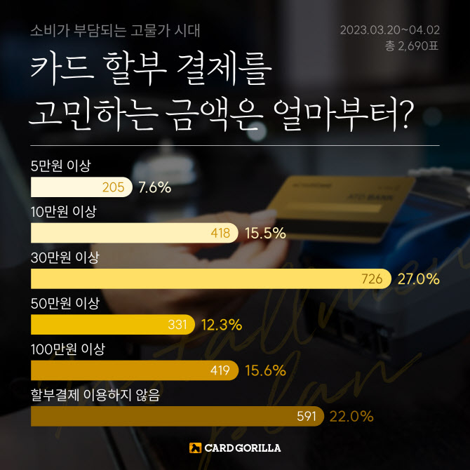 신용카드 할부 결제