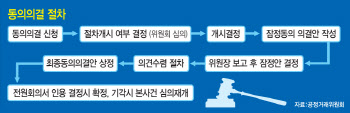 '삼성에 갑질' 브로드컴, 피해보상 없이 면죄부 받나