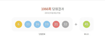 제1066회 로또 1등 '6, 11, 16, 19, 21, 32'