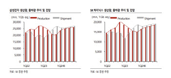 “2Q, 반도체 추세 상승 전 마지막 의심구간…조정시 매수해야”