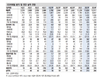 GS리테일, 불황에 강한 편의점…유통업종 ‘탑픽’-신한