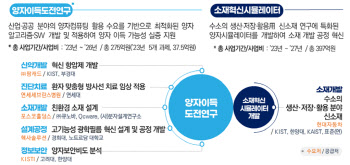 양자대학원에 KAIST 컨소시엄, 양자컴퓨팅 도전 연구도 시작