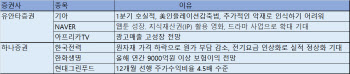 기아·네이버·한화생명…실적 개선·밸류에이션 주목