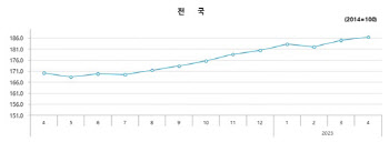 전국 민간 아파트분양가 고공행진…평당 1600만원 육박