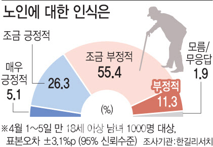 대한민국은 행복한 노후를 맞을 준비가 되어 있습니까