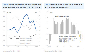 "엇갈리는 美 물가지표…불확실성 대응 필요"