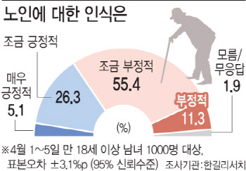 대한민국은 행복한 노후를 맞을 준비가 되어 있습니까