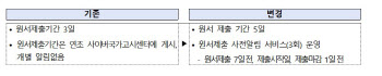 공무원시험 원서제출기간 3일→5일로 연장…7급 공채부터 적용