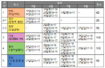 인천 서구 6곳, 8월까지 버스킹 축제