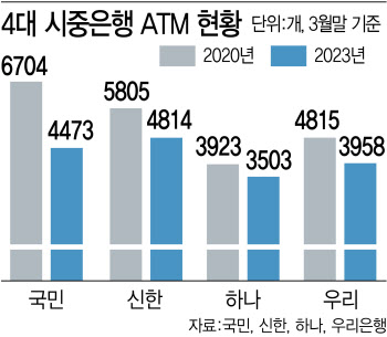 '현금 인출 힘드네'…길거리에 ATM 안 보이는 이유