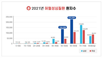 중년 남성, 오랜만에 산에 오를땐 '허혈성심질환' 주의해야