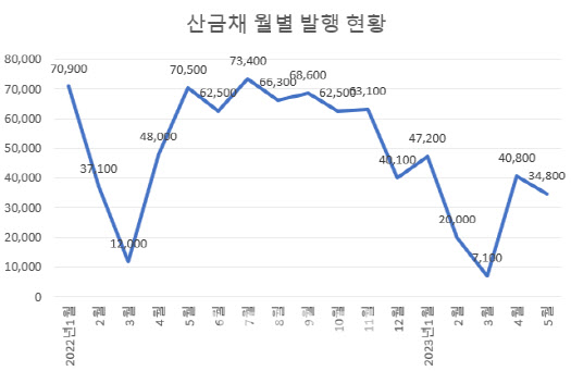 IBK기업은행 IBK성공의 법칙예금(단기중금채(기업)) 금리 및 가입방법