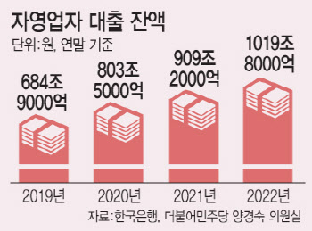 빚으로 버텨온 코로나 시국…상환에 떠는 자영업자