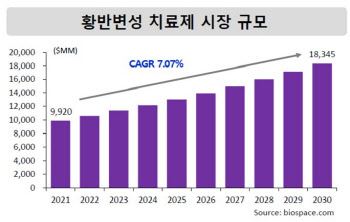 에빅스젠 "안과 질환 및 아토피 파이프라인 보유 중"